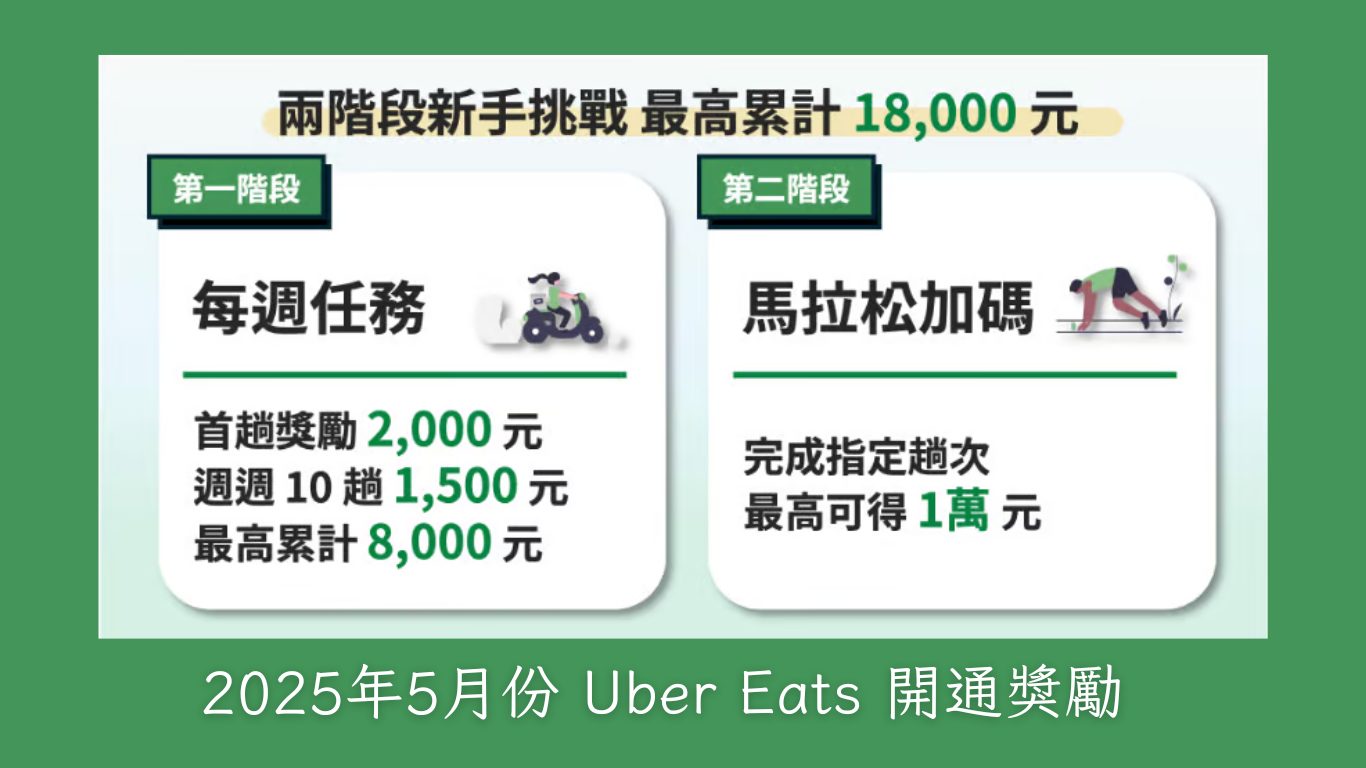 加入 UberEats