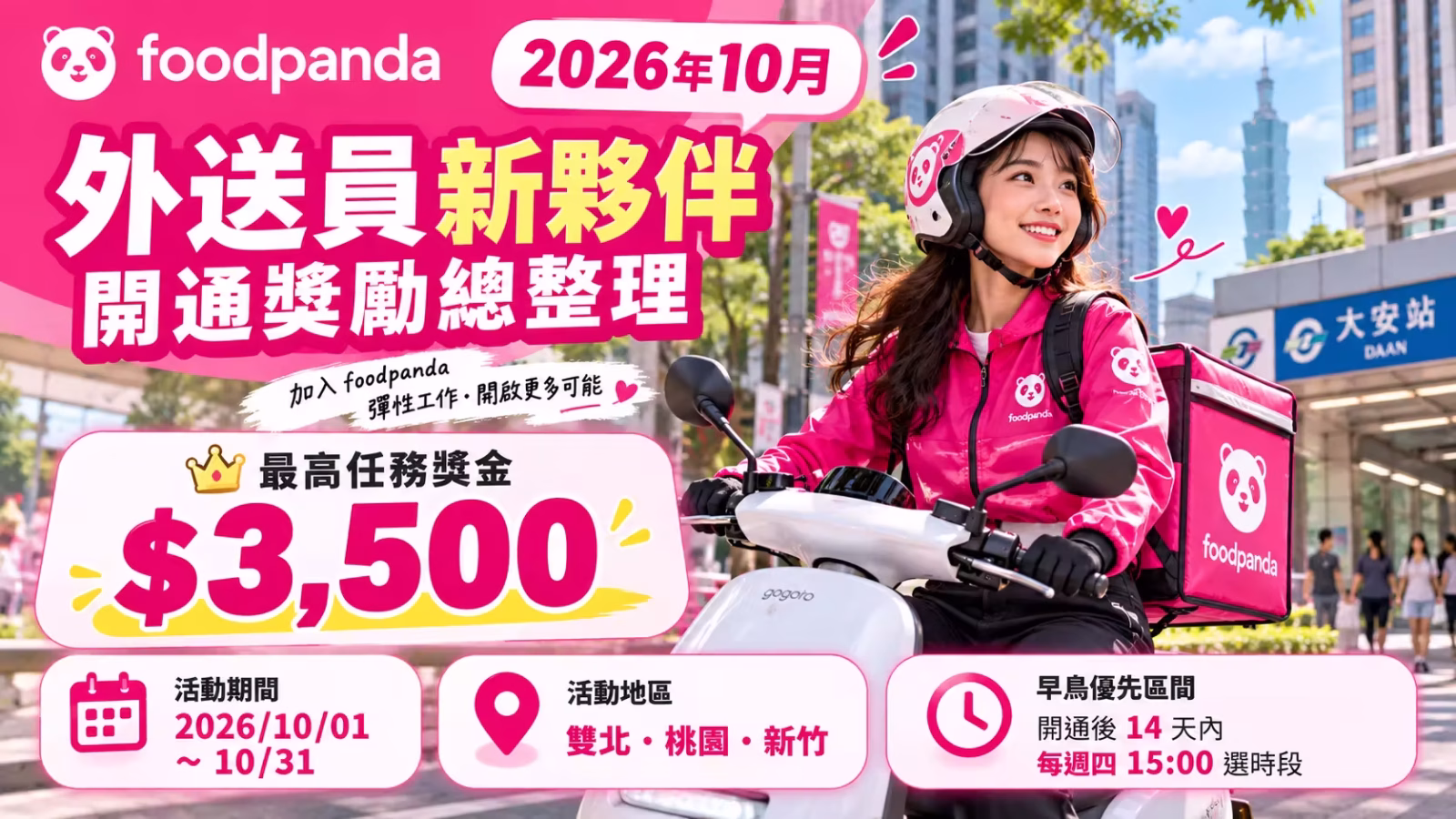 2026年10月 foodpanda 外送員招募主視覺，女性外送員騎乘白色電動機車行駛於台北大安區，雙北、桃園、新竹新夥伴開通任務最高3500元。