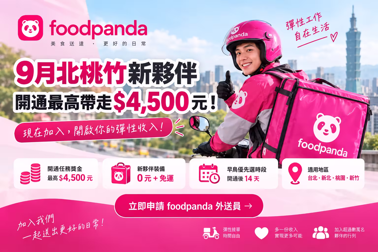2026年9月 foodpanda 外送員招募主視覺,台北、新北、桃園、新竹新夥伴開通任務最高4500元,另有裝備0元加免運。