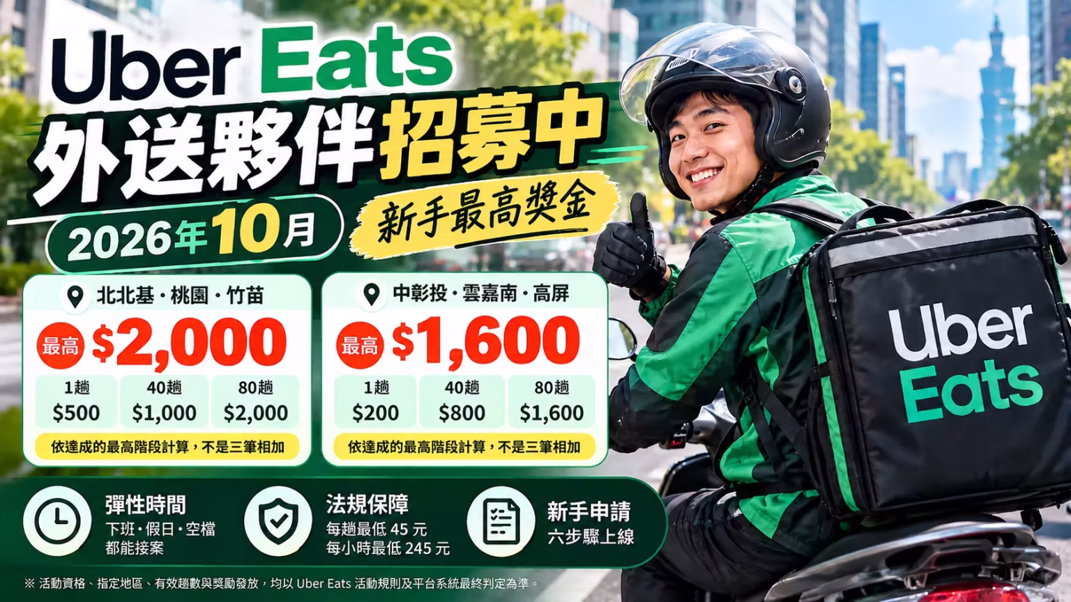 Uber Eats 外送 2026年10月外送夥伴招募主視覺，新手完成指定任務最高可領2000元