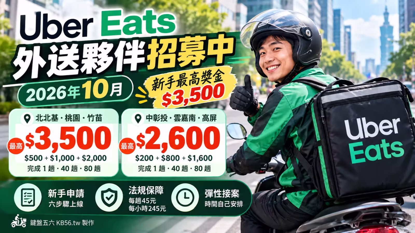 Uber Eats 外送 2026年10月外送夥伴招募主視覺，新手完成指定任務最高可領3500元