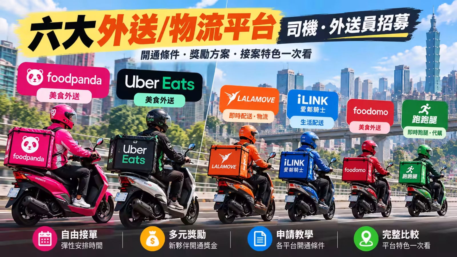 2026 外送平台比較主視覺,展示 Uber Eats、foodpanda、Lalamove、iLINK 愛鄰騎士、foodomo 與跑跑腿六大平台外送員騎車配送的情境