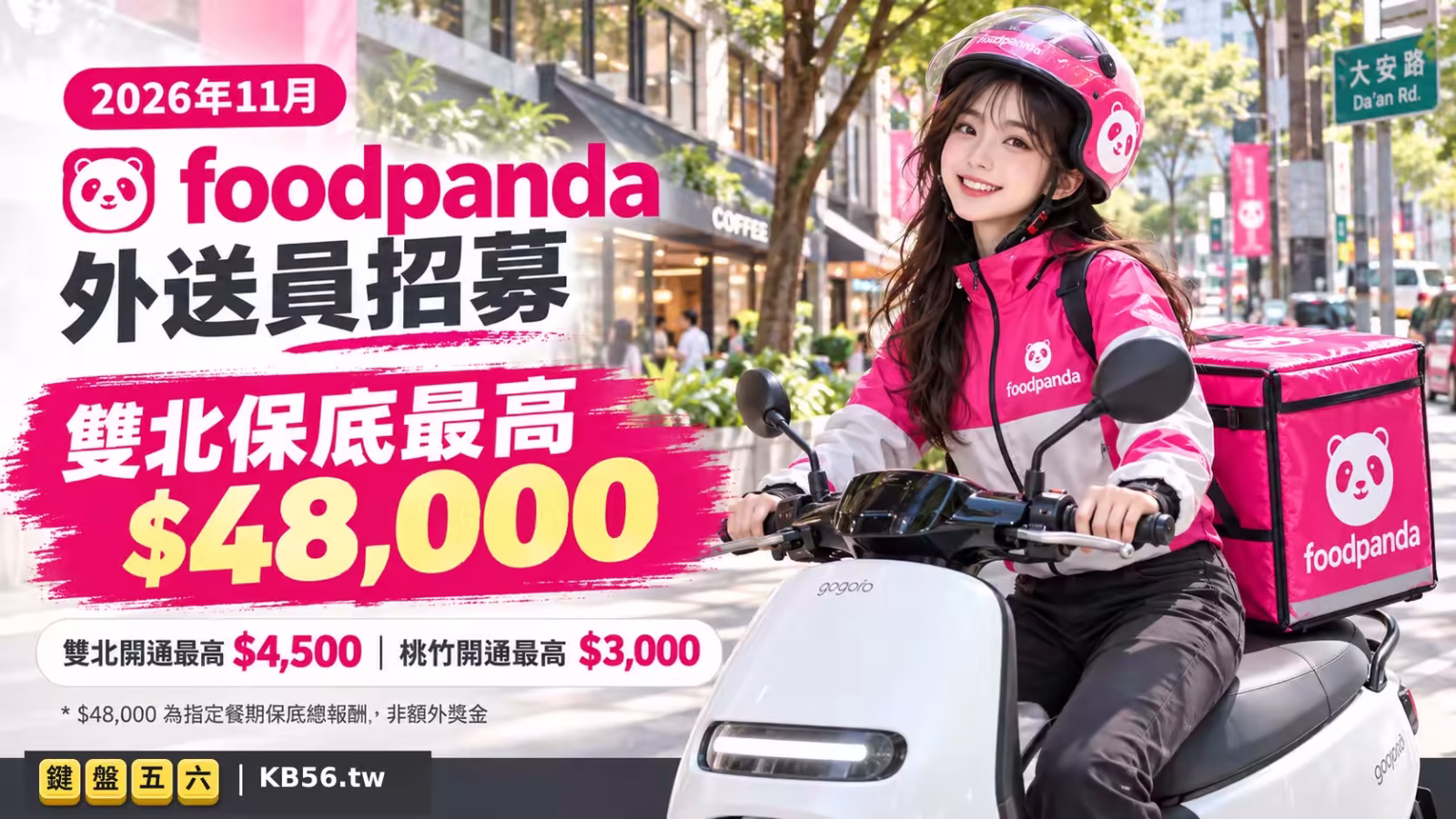 foodpanda 外送員申請主視覺圖，女性外送員騎乘白色電動機車，2026年11月雙北開通任務最高4500元，桃園新竹最高3000元